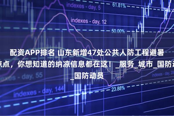 配资APP排名 山东新增47处公共人防工程避暑纳凉点，你想知道的纳凉信息都在这！_服务_城市_国防动员